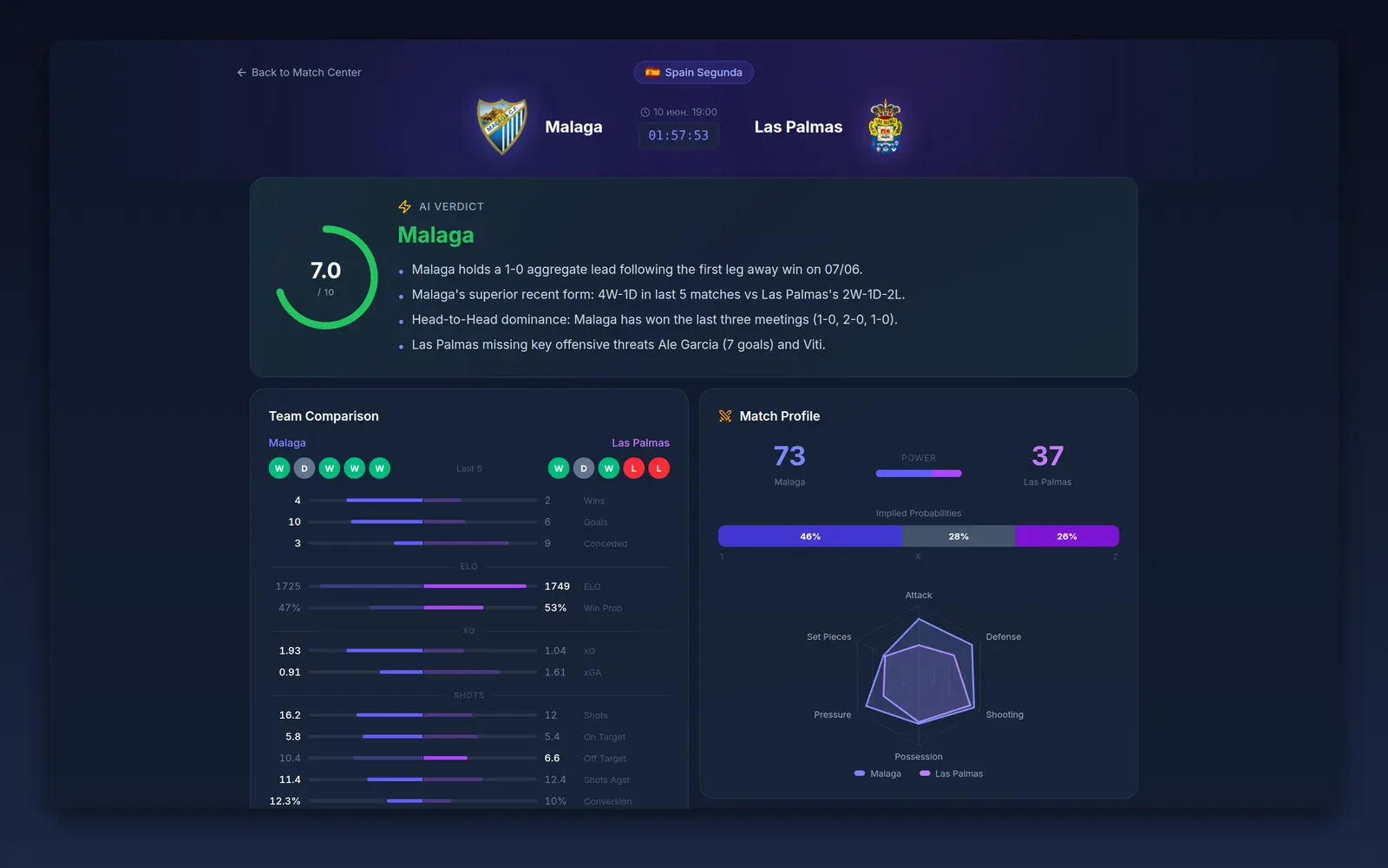 AI Predict