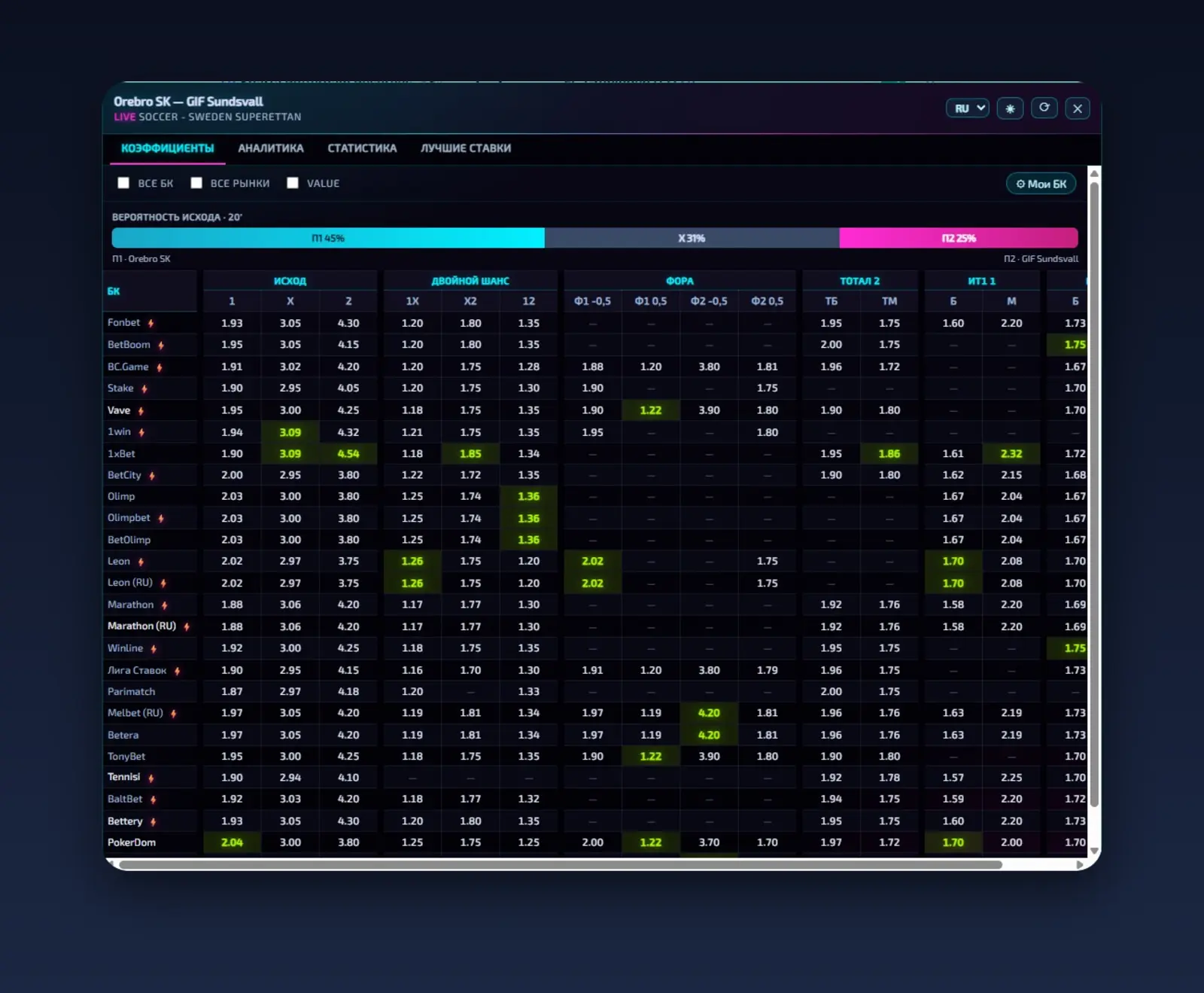 Statabet extension
