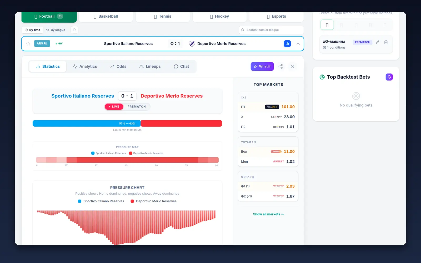 Match Center: matches